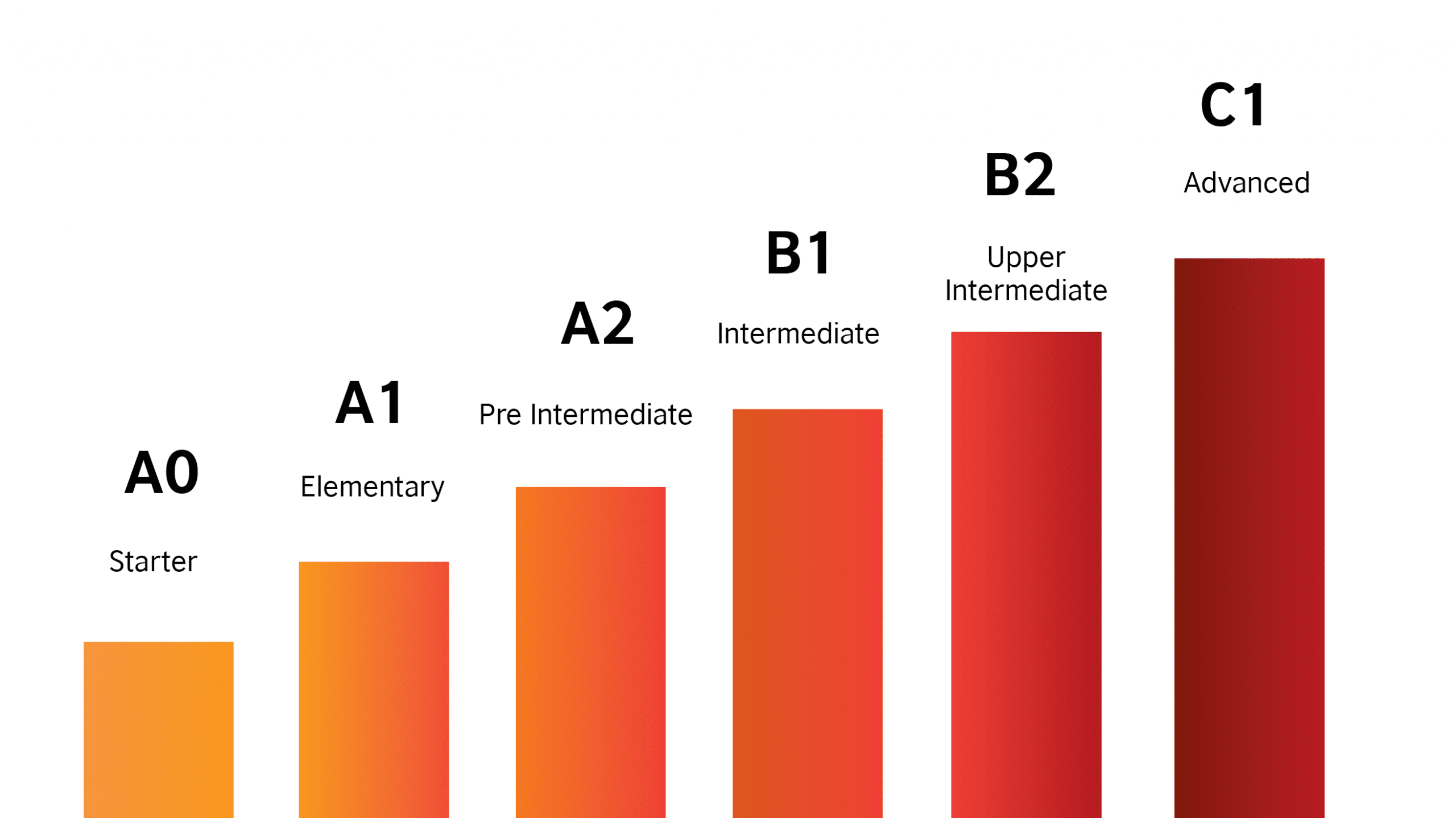 Cómo convertirte en bilingüe en tiempo récord